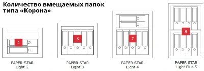 Сейф Format Paper Star Light Plus 5.EL